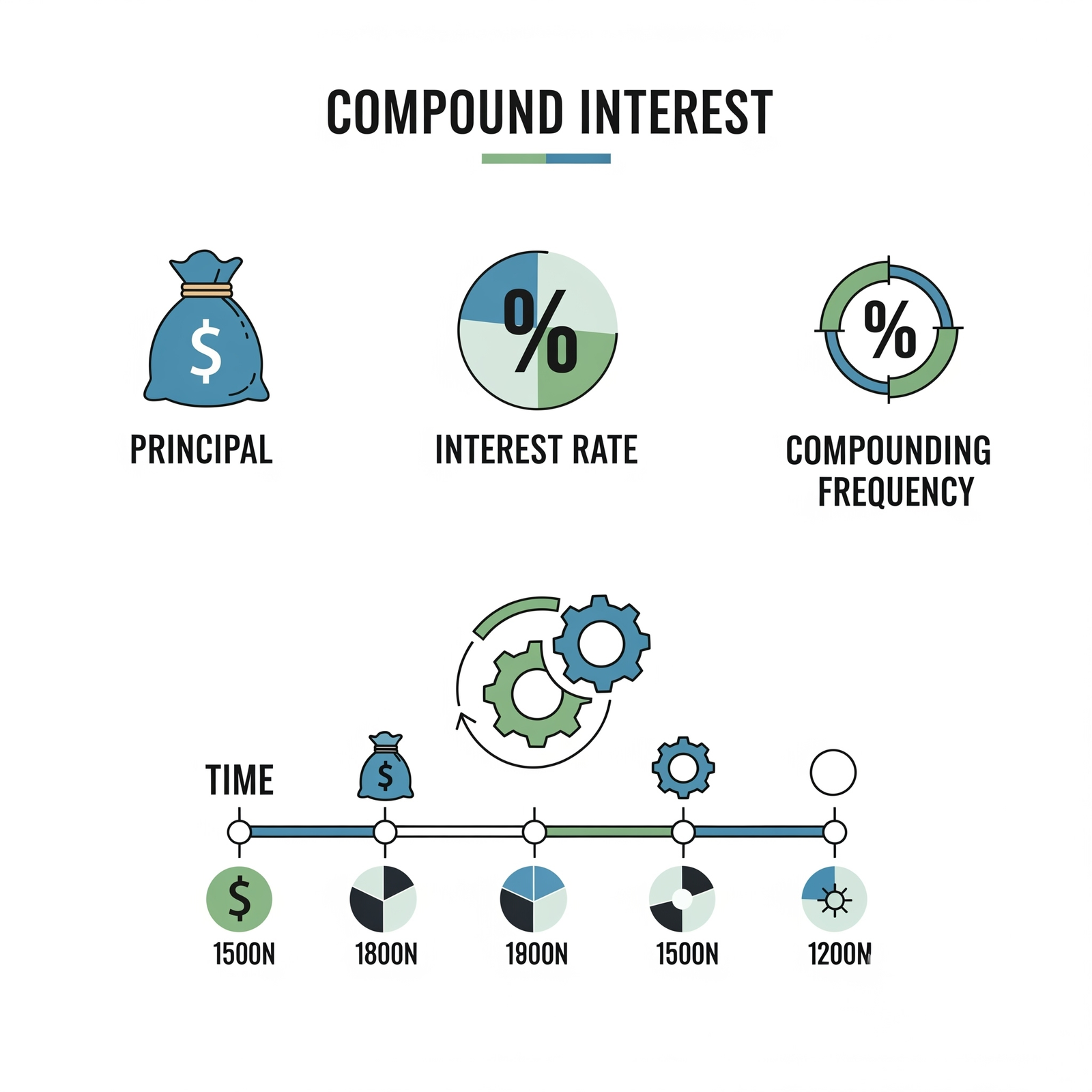 Illustration of a clock or calendar combined with growing coins, symbolizing time and consistent investment.