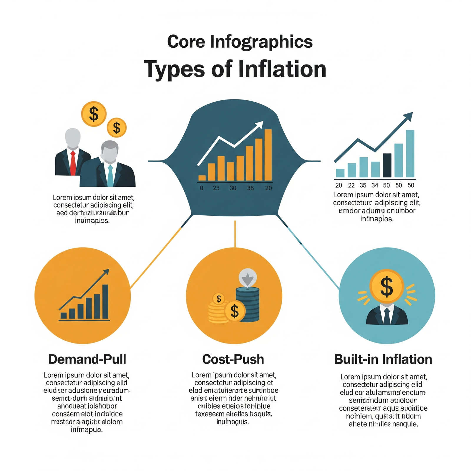 Different Types of Inflation